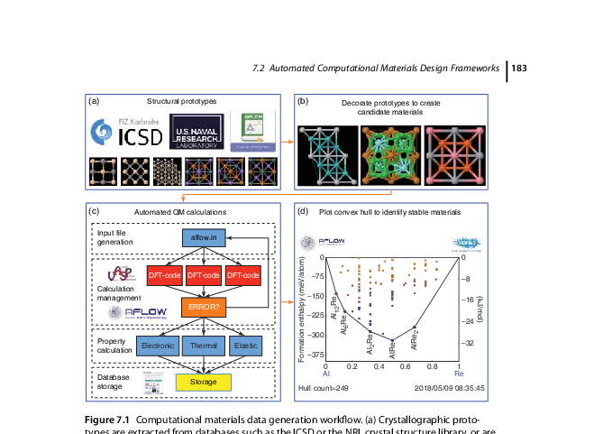 Graphical abstract for Automated computation of materials properties