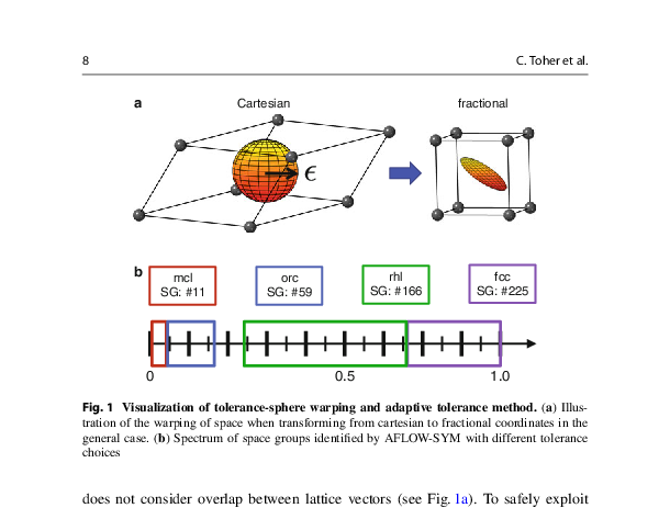 Graphical abstract for The AFLOW Fleet for Materials Discovery