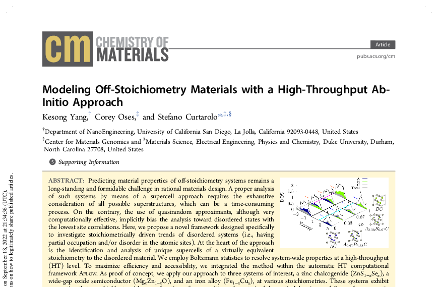 Graphical abstract for Modeling Off-Stoichiometry Materials with a High-Throughput Ab-Initio Approach